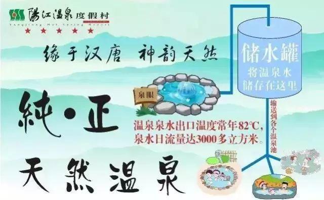 今日最佳:【陽江溫泉度假村】你買1000我就敢送1000!別問為什么,任性!小編強(qiáng)烈推薦!